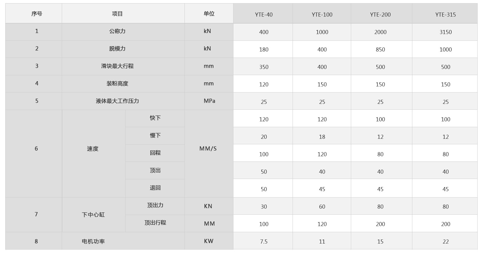YTE系列粉末成型液壓機(jī)