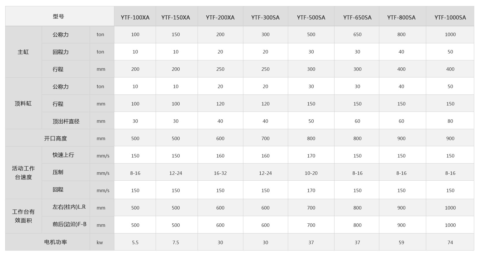 YTF系列冷擠壓成型機(jī)