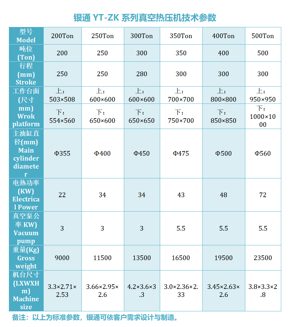 復(fù)合材料真空熱壓機(jī)技術(shù)參數(shù) 復(fù)合材料真空熱壓機(jī)技術(shù)參數(shù)